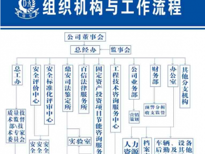 公司組織機(jī)構(gòu)與工作流程圖